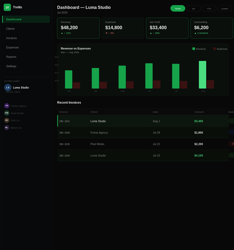 ACCOUNTING SAAS interface