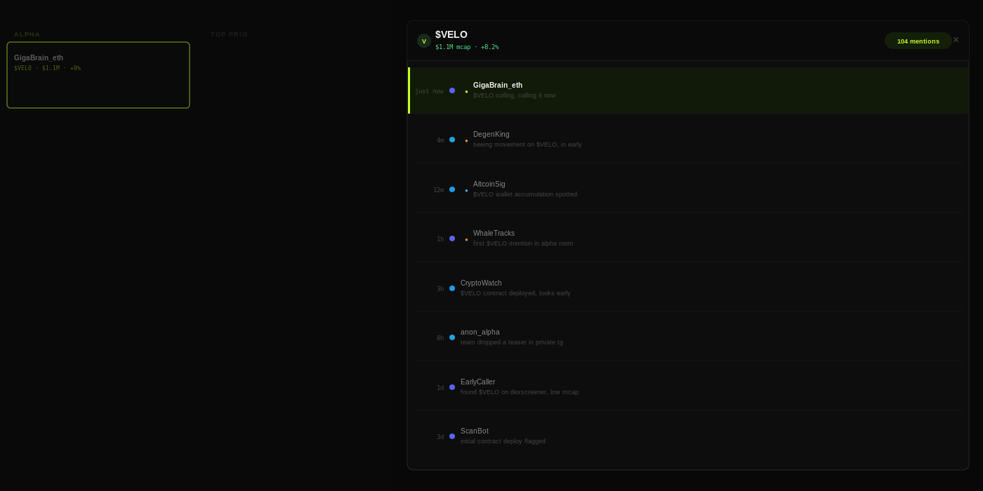 Timeline: every mention, in order